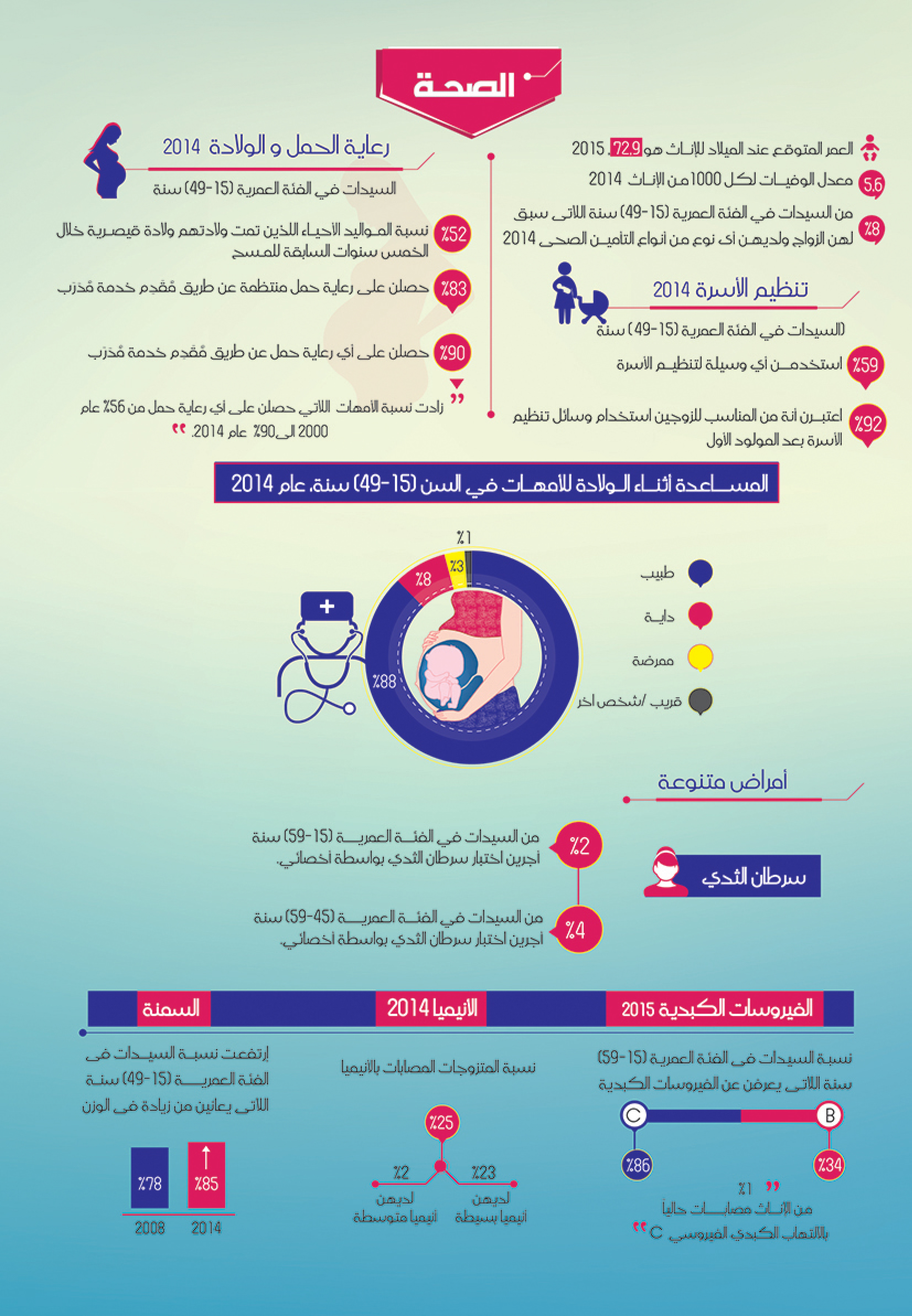 التمكين الاجتماعي للمرأة — 3